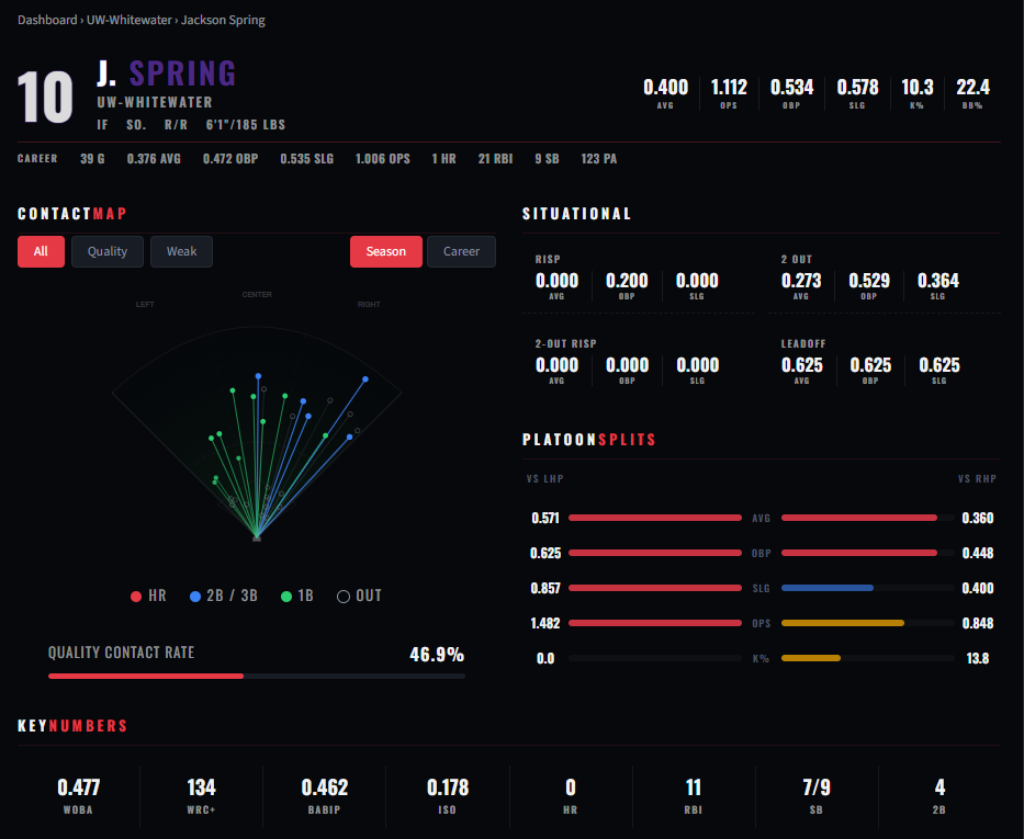 ScoutEngine player scouting report — spray chart, contact map, platoon splits, and advanced metrics