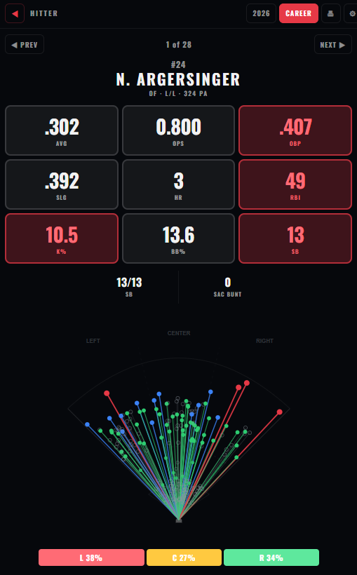 ScoutEngine Dugout Mode — live in-game hitter card with spray chart on phone
